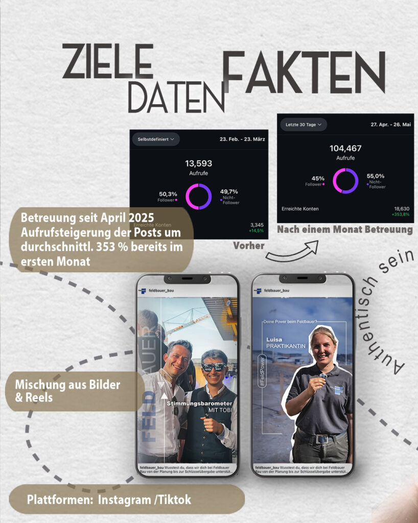 Strategische Ausrichtung