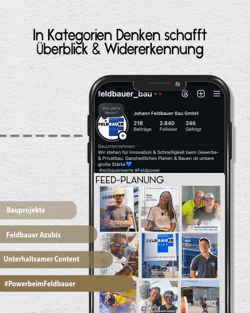 Verschiedene Kategorien